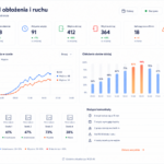 Przykładowy widok dashboardu