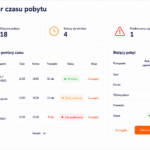 Widok obsługi